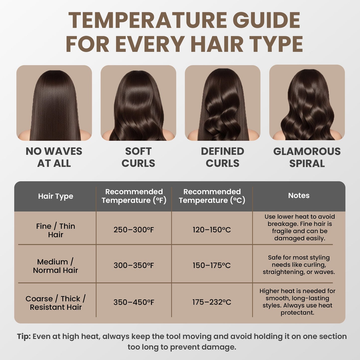 TO Infrared Curling Iron 1.25" Coated Barrel Curling Irons Hair Tech Group 