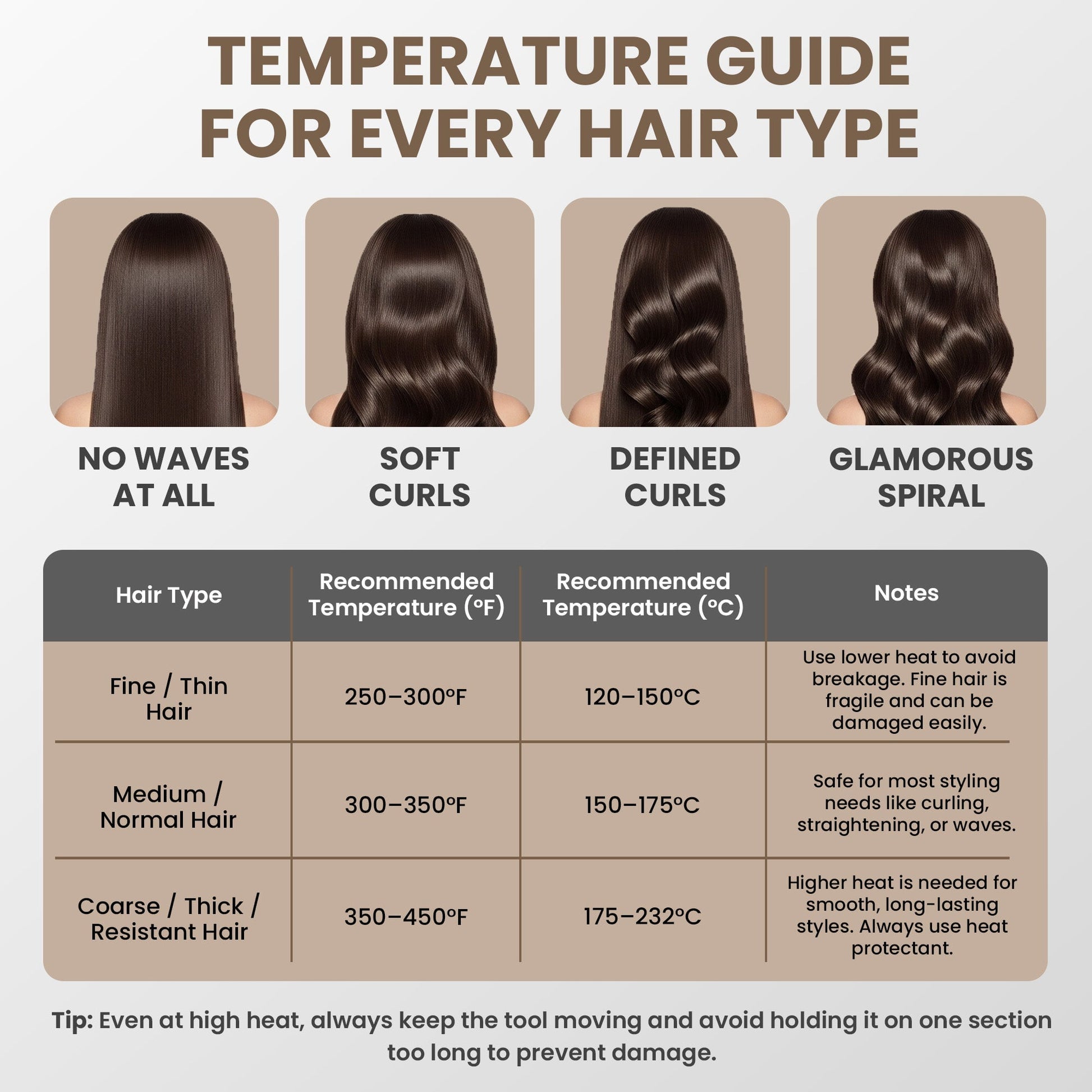 TO Infrared Curling Iron 1.25" Coated Barrel Curling Irons Hair Tech Group 