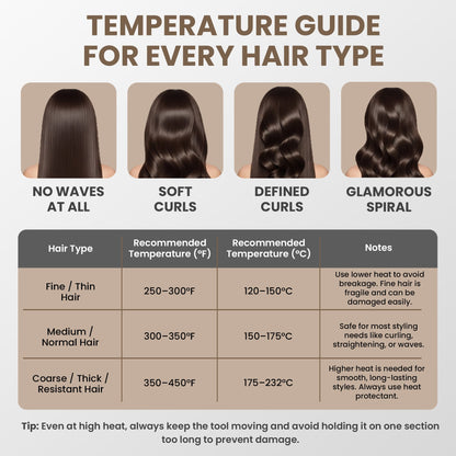 TO Infrared Curling Iron 1.25" Coated Barrel Curling Irons Hair Tech Group 